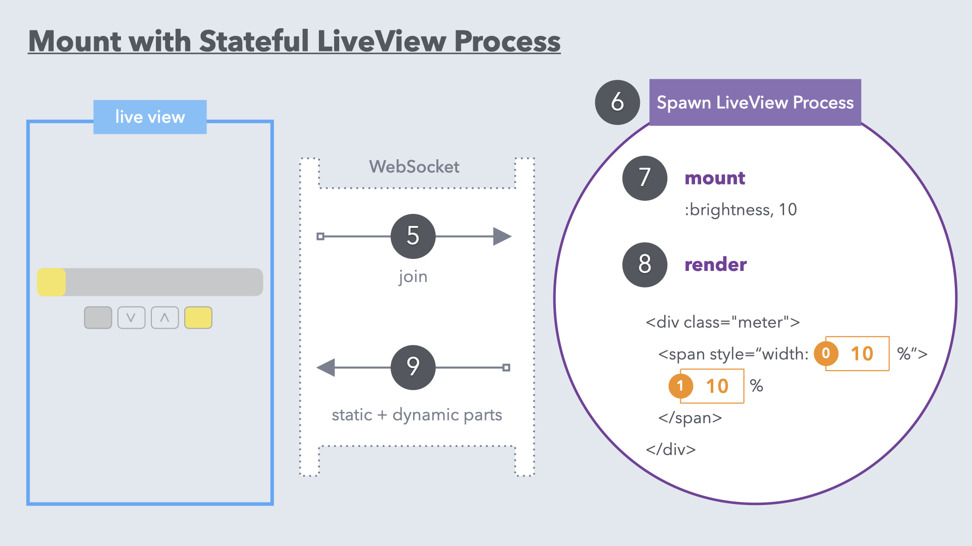 The Pragmatic Studio Phoenix LiveView Starter